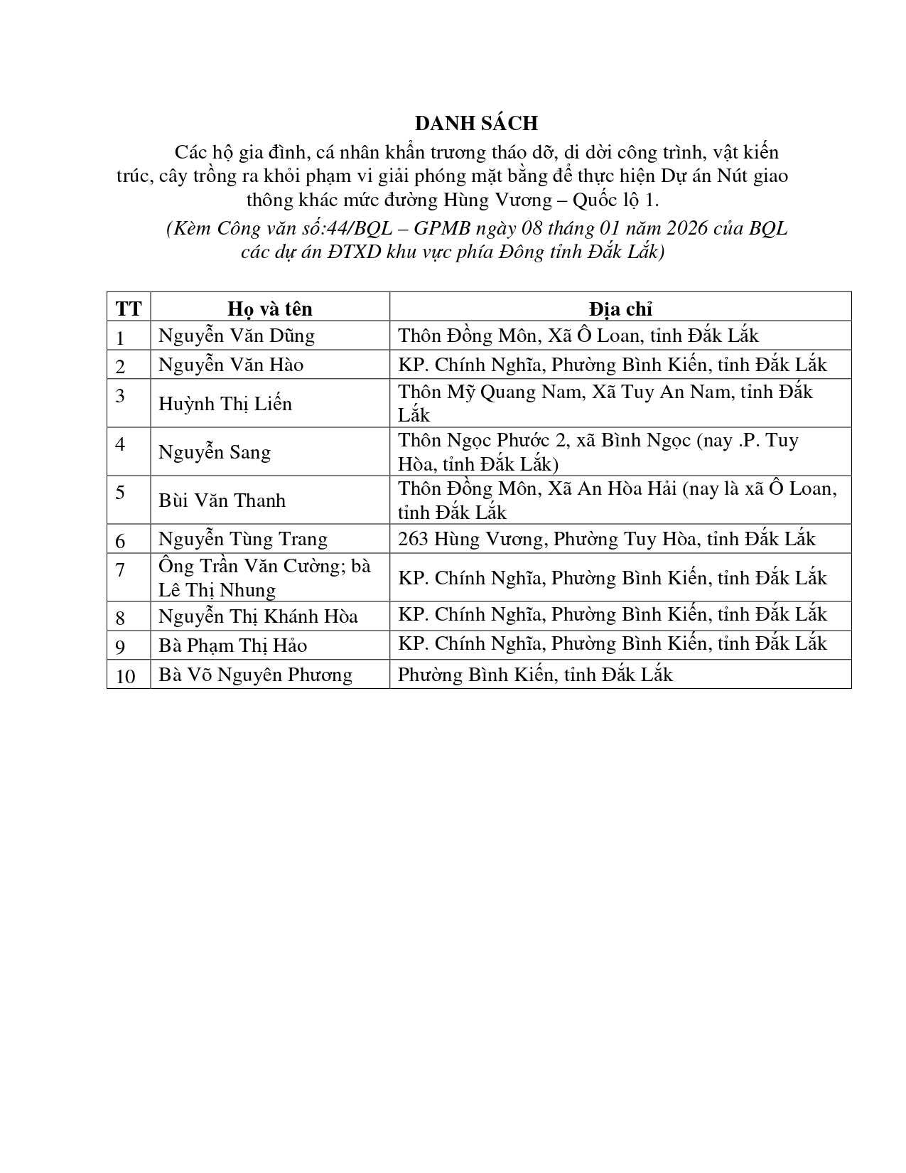 DS kem theo CV 44_TB_cac ho thao do_giao MB_Nut giao thong HVQL1_page-0001